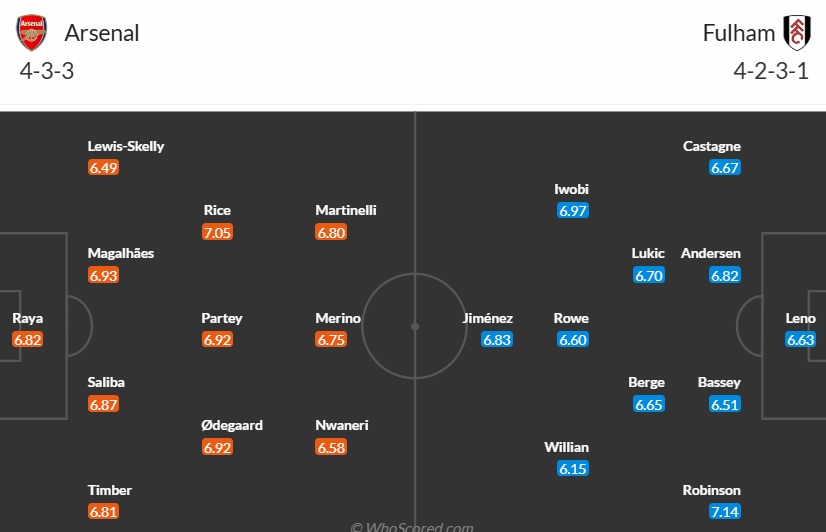 Arsenal vs Fulham - đội hình ra sân