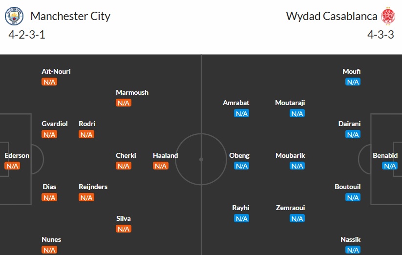 Đội hình ra sân Man City vs Wydad